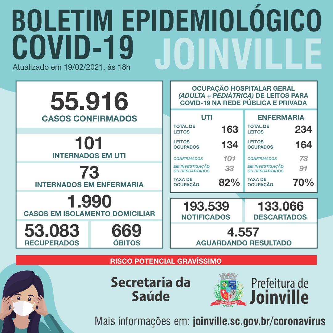 Conversa Afinada Semana 08 - Boletim Epidemiológico Joinville